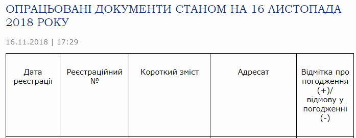 Скандальная высотка в центре Киева: Минкульт ответил застройщикам