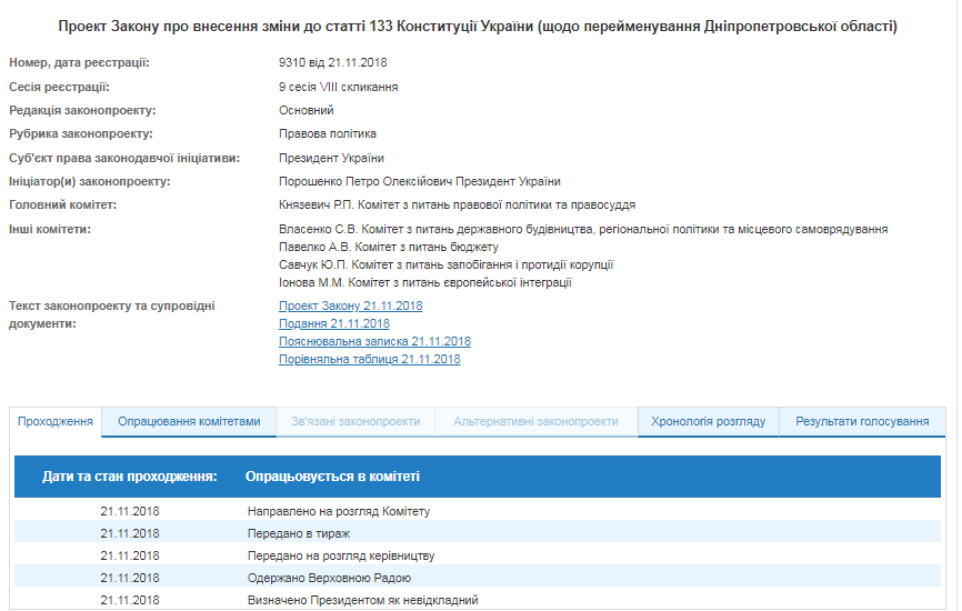 Порошенко запропонував нову назву для Дніпропетровської області