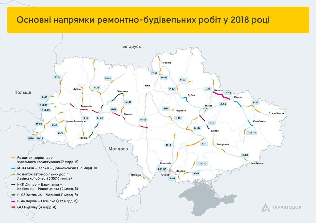 Почти 100%-ный результат: как в Украине за год отремонтировали дороги