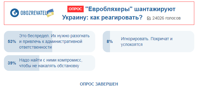 "Это беспредел!" Украинцы жестко отреагировали на шантаж "евробляхеров"