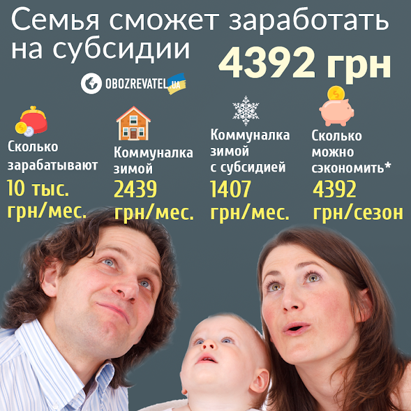 Субсидии в Украине по-новому: кто получит по 4 тыс. грн "на руки"