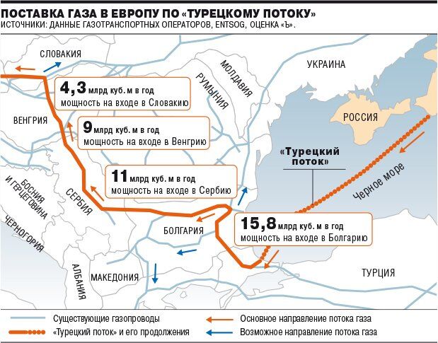 Россия выбрала маршрут для нового газопровода в обход Украины
