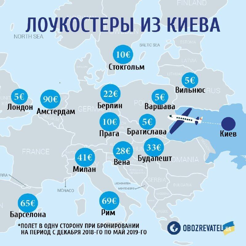 В ЕС за 5 евро: что предлагают украинцам лоукостеры 