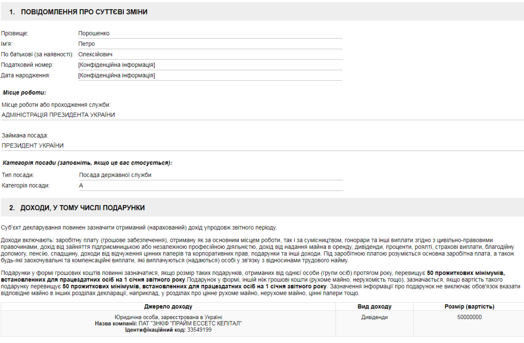 Порошенко показав доходи: оприлюднено цифри