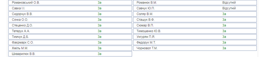 Госбюджет-2019 принят: как это было и чего ждать украинцам