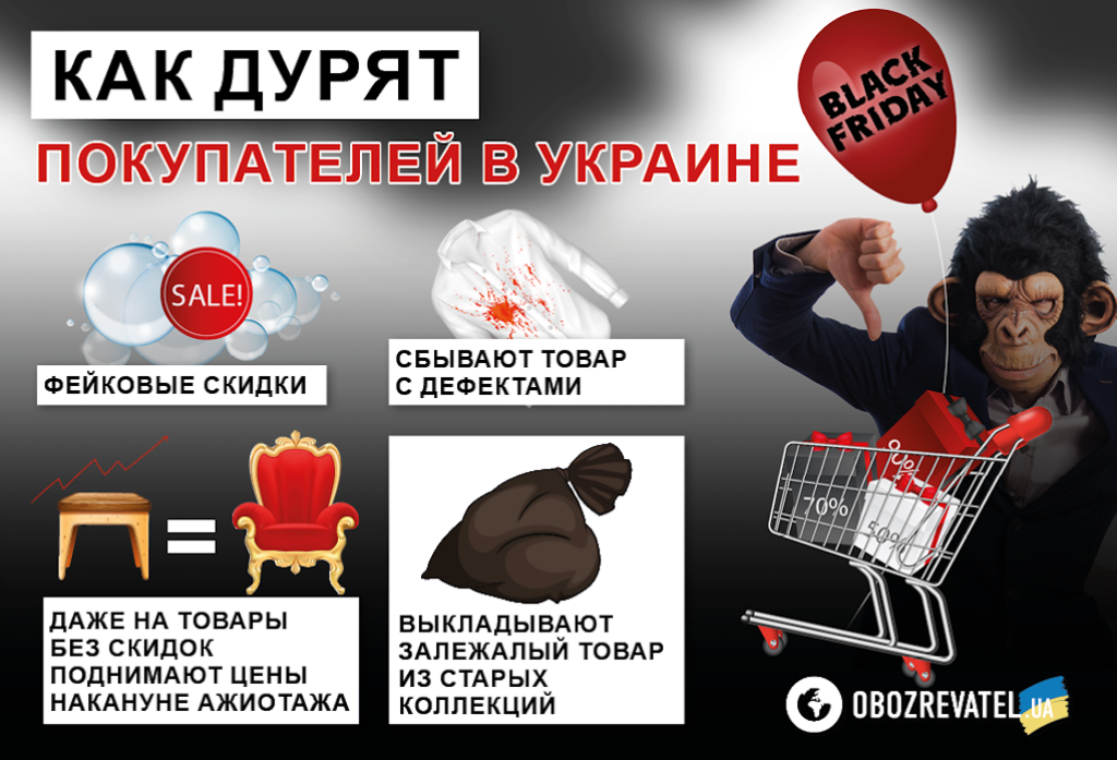 "Черная пятница" в Украине: экономист раскрыл важный нюанс скидок в магазинах 
