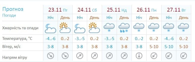 Легкий мороз и затяжной снегопад: синоптики дали прогноз на выходные в Киеве 