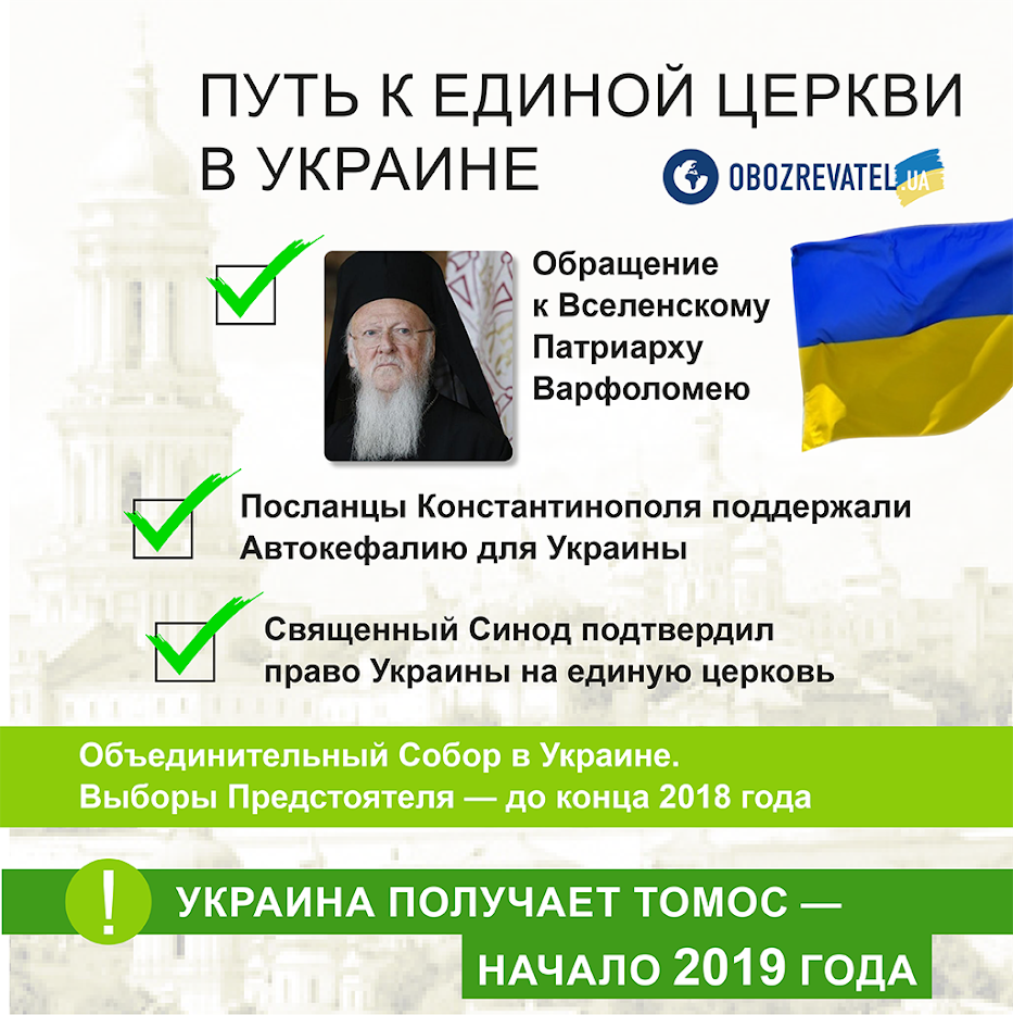 ФСБ готовит крупную провокацию в Украине: чем опасно и как предотвратить 