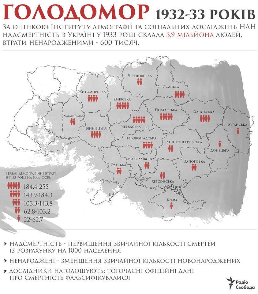 "Не згасне свічка": в Україні вшанували пам'ять жертв Голодомору