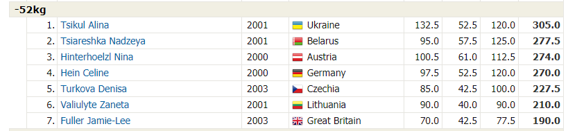 Українка стала чемпіонкою Європи з пауерліфтингу