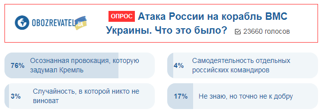 Вооруженный конфликт на Азове: украинцы сказали, чего ждать от России