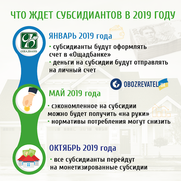 Субсидії в Україні по-новому: чого чекати у 2019-му