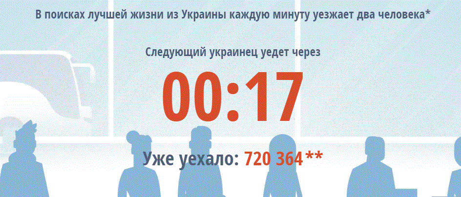 Україну з березня покинуло понад 720 тисяч осіб — Ukrainianpeopleleaks