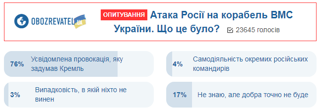 Збройний конфлікт на Азові: українці сказали, чого чекати від Росії