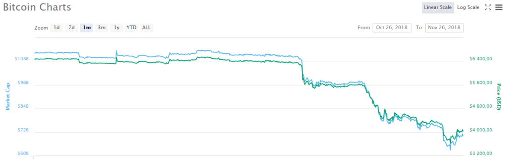 Курс биткоина