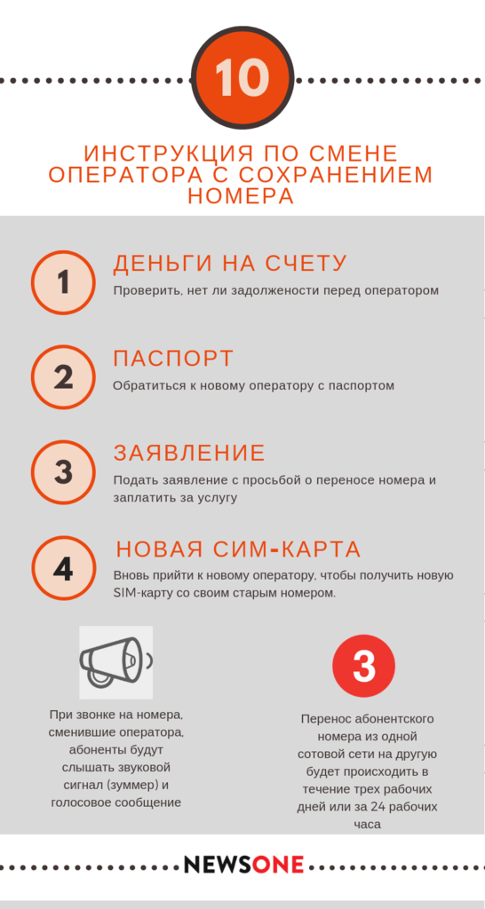 Украинцы смогут сохранить номер при смене мобильного оператора: что известно