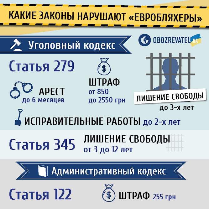 "Євробляхери" перекрили кордон України: озвучено колосальну суму збитків