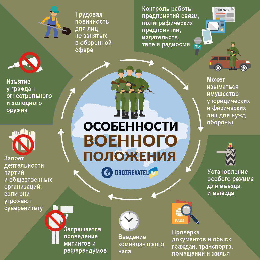 Порошенко подписал закон о военном положении: что будет дальше