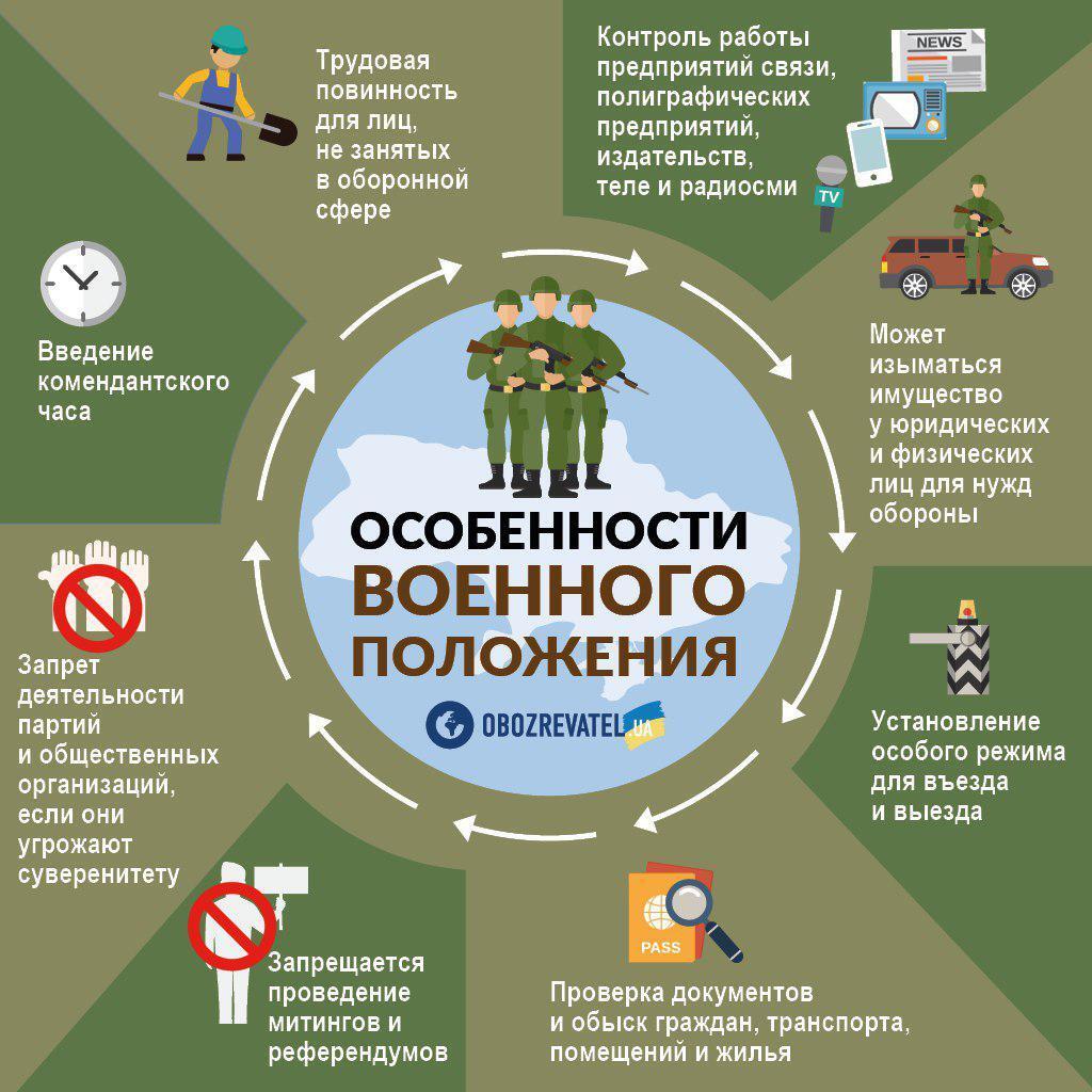 Военное положение в Украине: журналист обратился со срочным призывом к властям