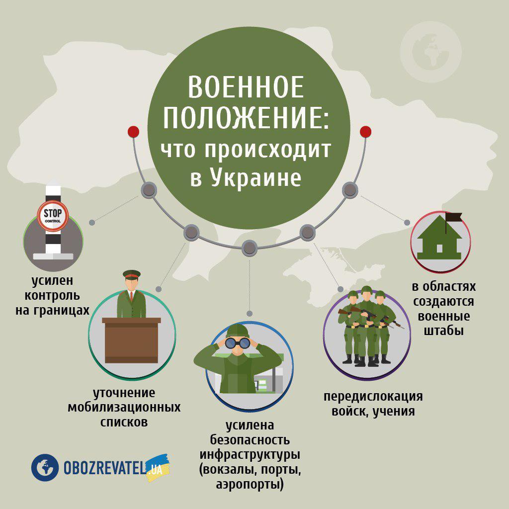 Спецрежим для украинцев: что происходит в областях с военным положением