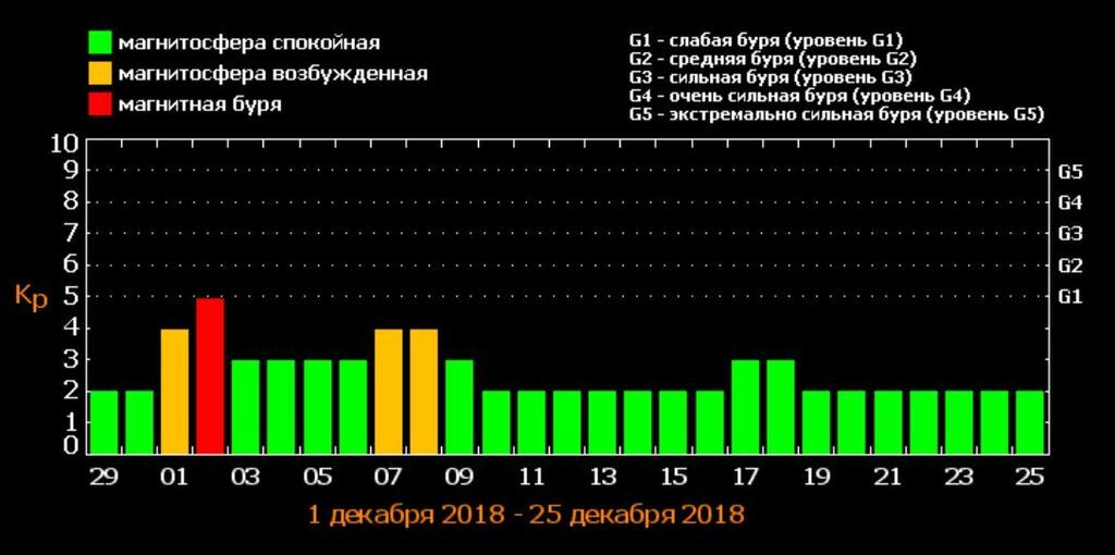 Україну накриє потужний метеоудар: названі дати