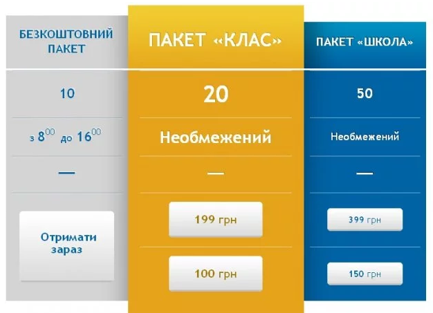 Как подготовиться к ВНО: советы для учеников старших классов