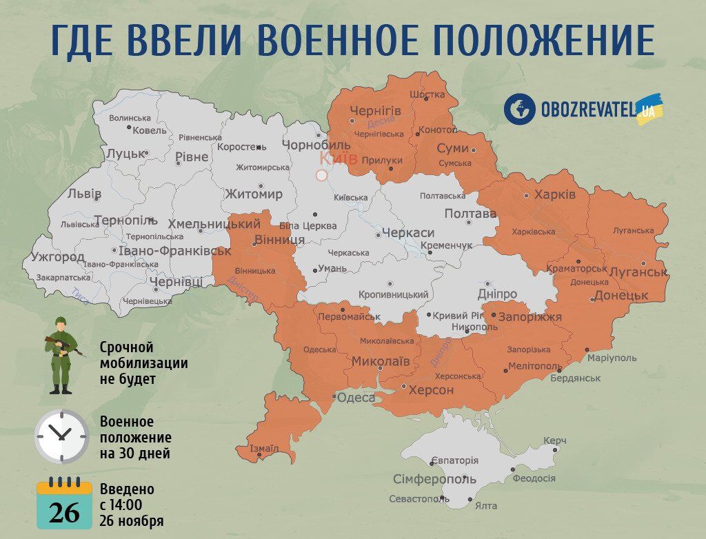Воєнний стан в Україні: названо важливий нюанс