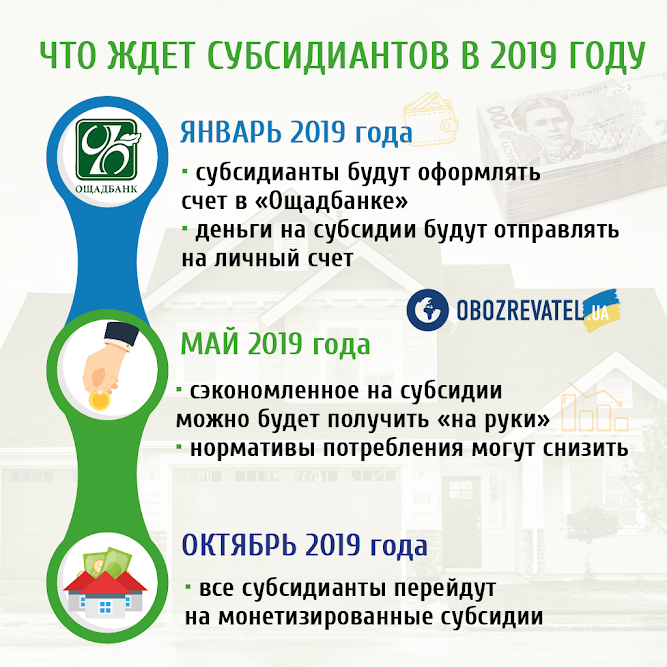 В Україні кардинально змінять виплати субсидій: як це буде