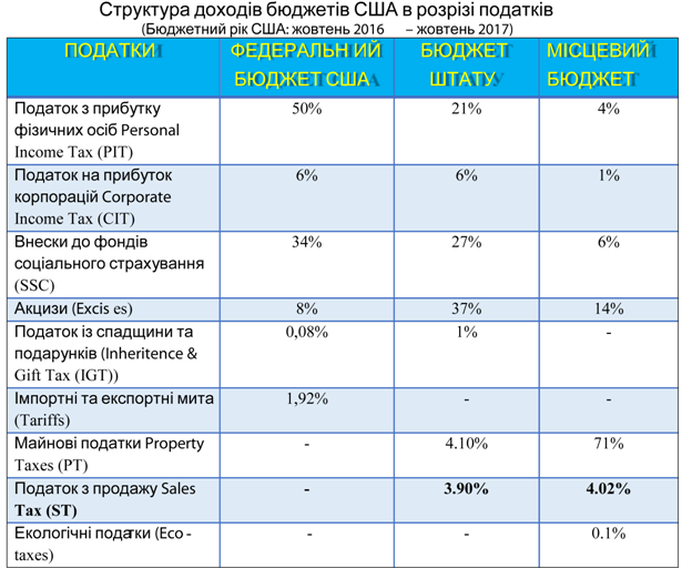 Система налогообложения должна учитывать украинскую специфику – Тимошенко