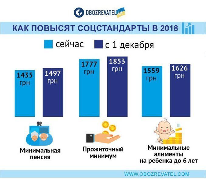 Українцям перерахують пенсії в три етапи: як і кому підвищать виплати