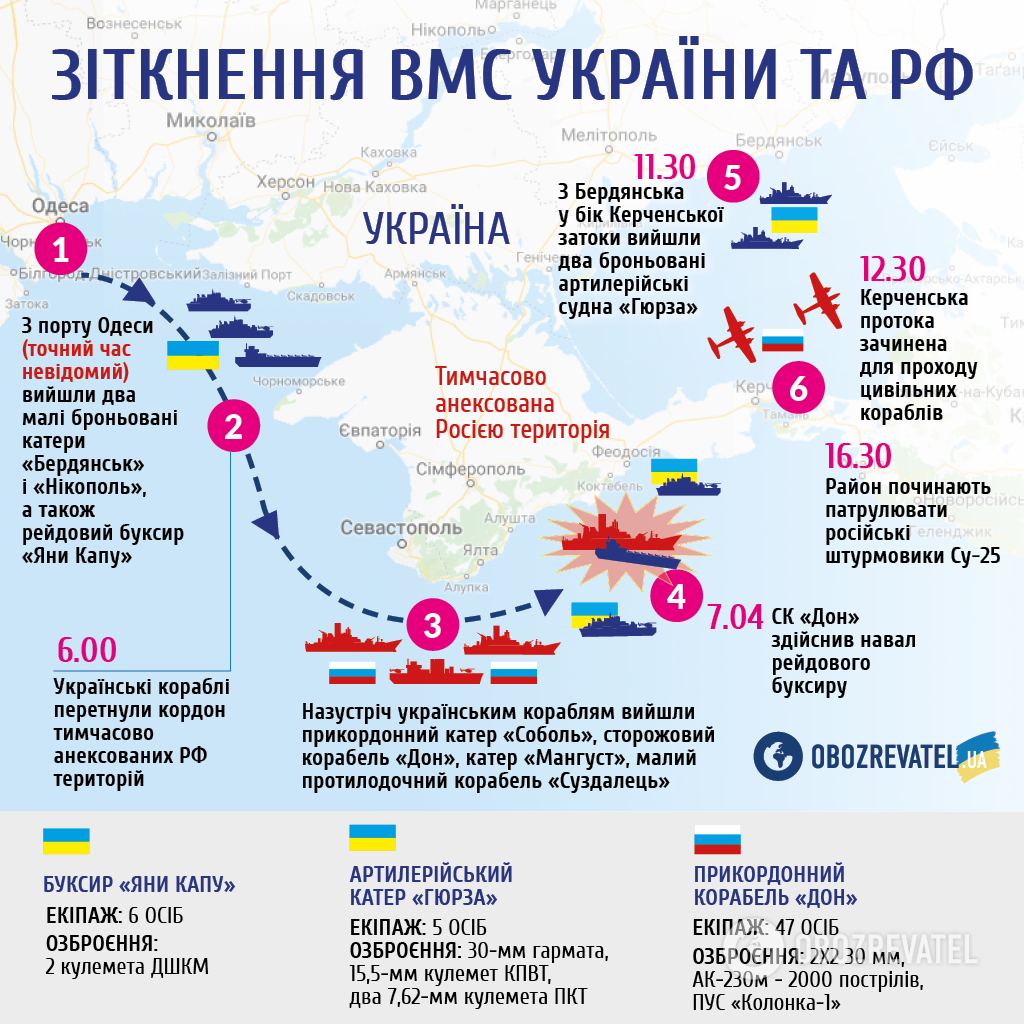 Росіян покарали за агресію у Керченській протоці: ЄС завдав остаточного удару