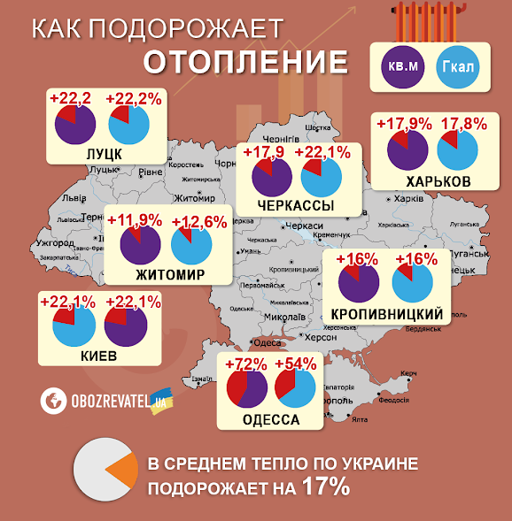 В Украине через несколько дней повысят тарифы на тепло: кто и сколько заплатит 