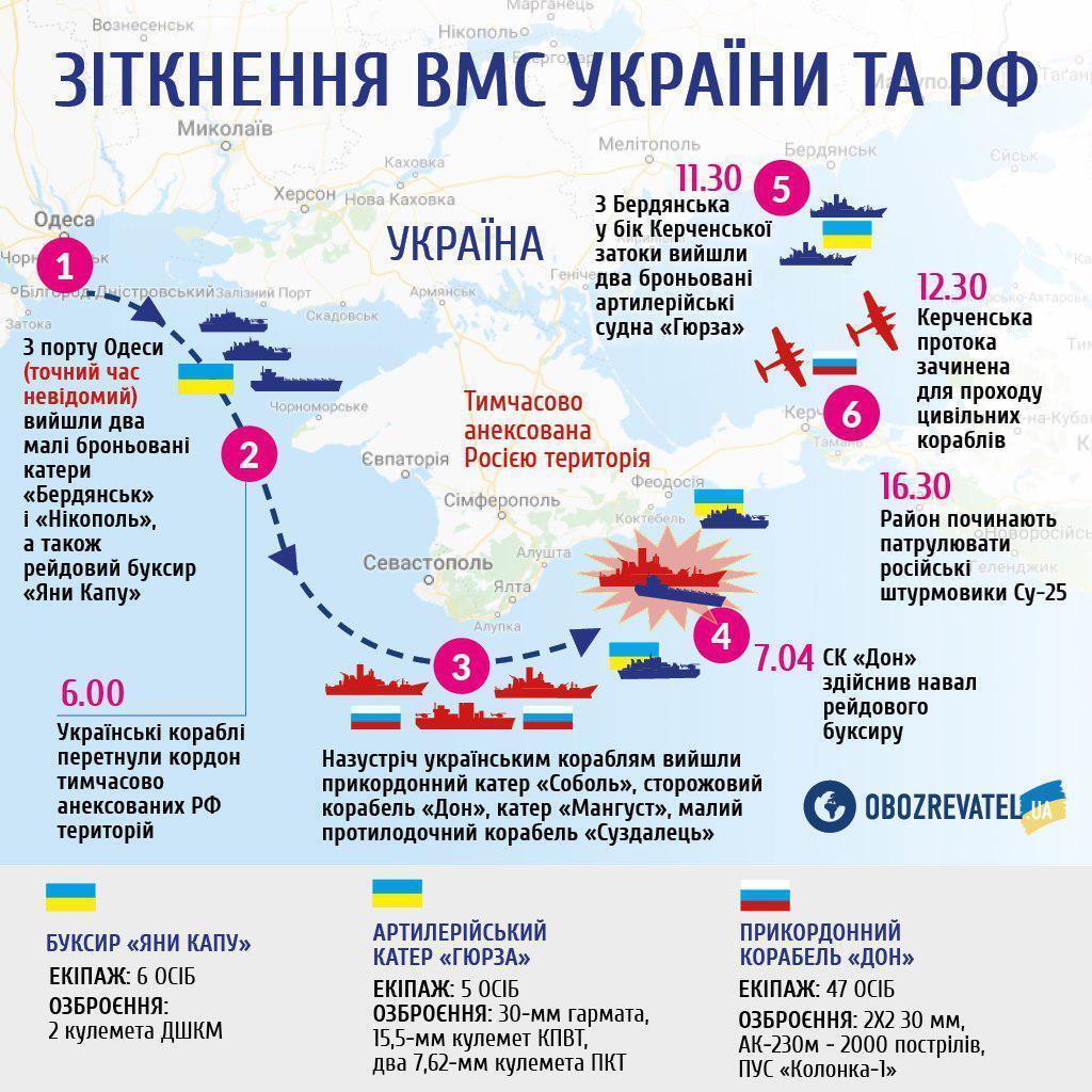 Открыли огонь в международных водах: ФСБ ''спалилась'' на данных об агрессии в Керченском проливе