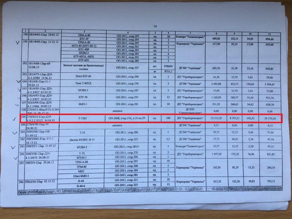 Только через ГП "Укроборонсервис" министерство Порошенко позволило продать 100 современных танков Т-72 Б1