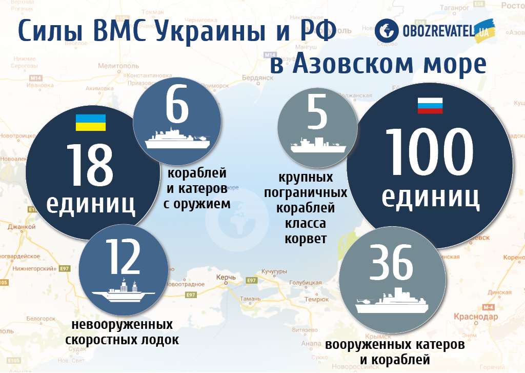Росія віджимає Азов: під загрозою опинилося і Чорне море
