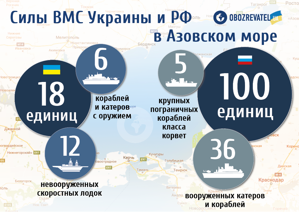 Путин и Кремль закричат от боли. Удар будет сильным — Боровой