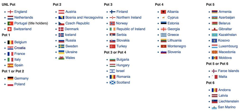 Отбор Евро-2020: где смотреть онлайн жеребьевку