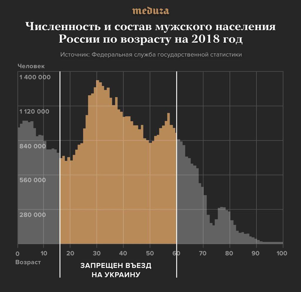  Украина запретила въезд мужчинам-россиянам: все подробности