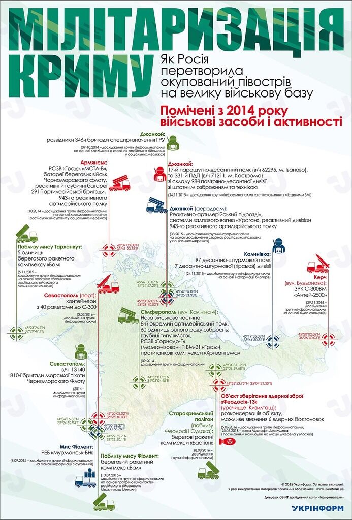 Оккупанты превратили Крым в огромную военную базу: опубликована инфографика