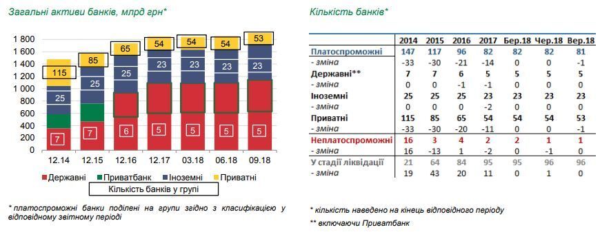 В Украине закроется еще один банк: в НБУ сделали заявление