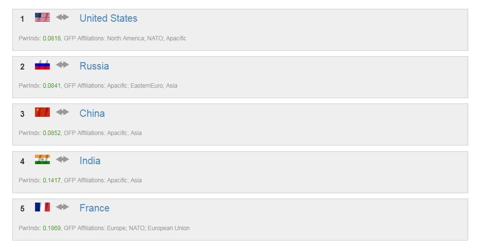 Українська армія потрапила у топ-10 престижного рейтингу