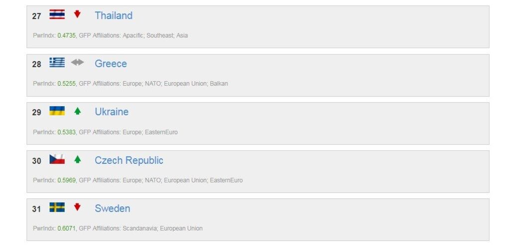 Украинская армия попала в топ-10 престижного рейтинга Украинская армия попала в топ-10 престижного рейтинга