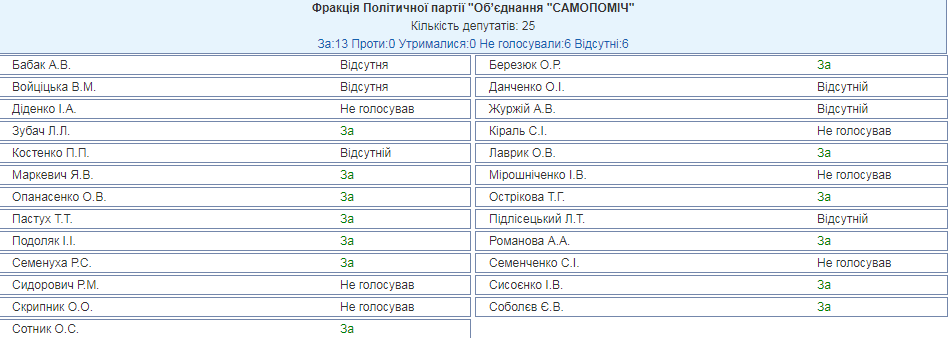 "Я подаю в отставку!" Луценко сделал заявление в Раде