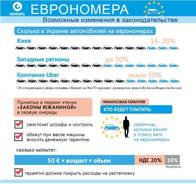 Растаможка "еврономеров" может подешеветь: сколько заплатим 