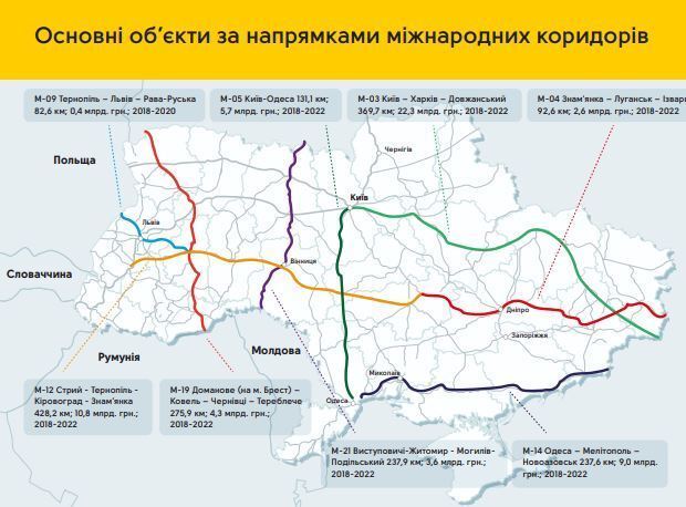 В Україні побудують дороги "як у Польщі": озвучені терміни