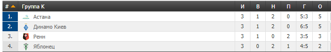 Динамо - Ренн: где сейчас смотреть онлайн матч Лиги Европы