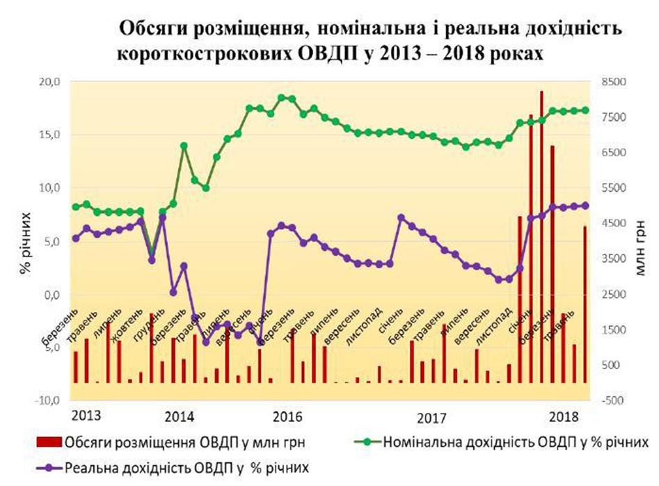 Новий курс Тимошенко