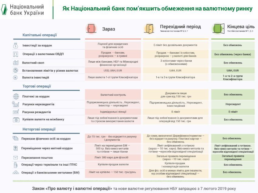 В Украине могут упростить денежные переводы за рубеж: что изменится 