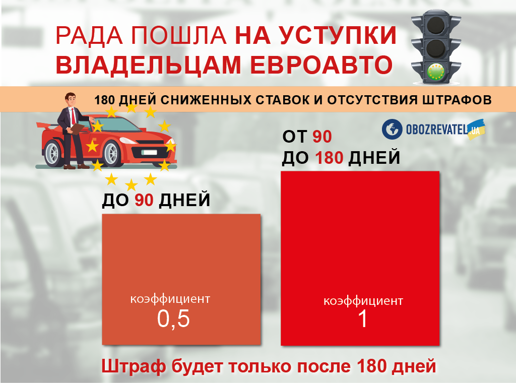 ''Перекриємо траси'': власники євроавто пригрозили паралізувати Україну