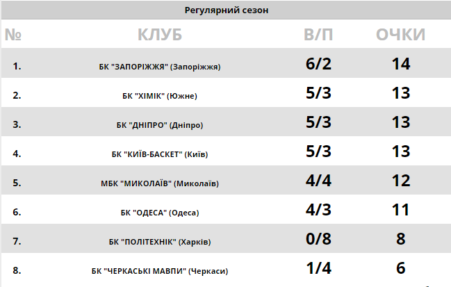 Київ чекає: анонс Суперліги Парі-Матч